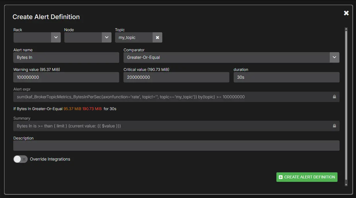 AxonOps Kafka alert definition configuration